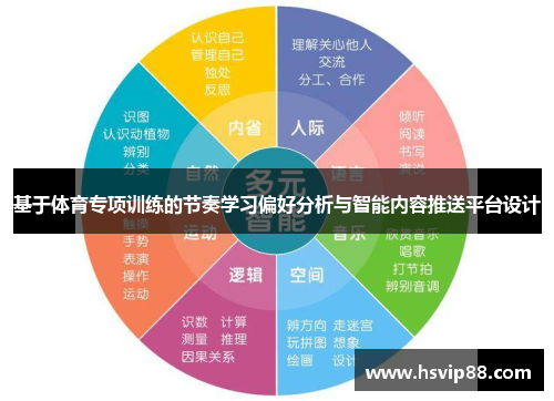 基于体育专项训练的节奏学习偏好分析与智能内容推送平台设计