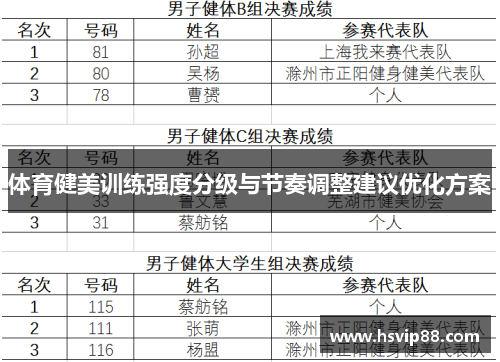 体育健美训练强度分级与节奏调整建议优化方案
